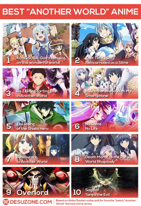 isekai anime liste.